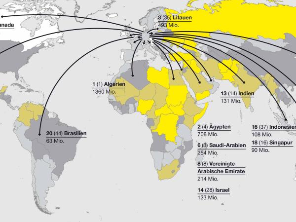 Deutsche Waffenexporte Gehen In Alle Welt | Greenpeace